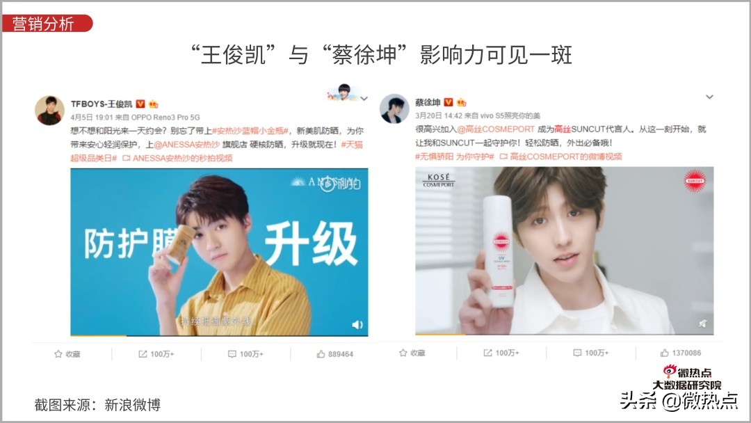 防晒化妆品市场现状分析,防晒化妆品的发展趋势