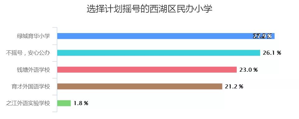 杭州民办小学摇号成功还要面试吗,杭州拱墅区民办小学摇号细则