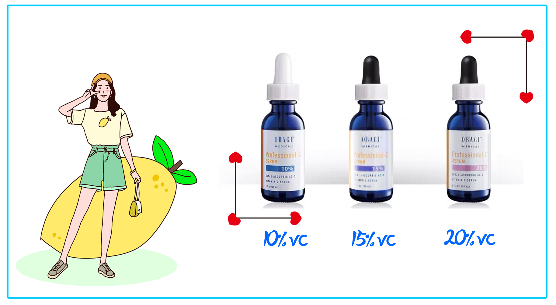 vc成分护肤,护肤品里的vc能让皮肤变嫩吗