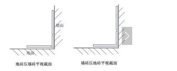 家居地面不铺瓷砖简单实惠的装修,关于装修现在流行什么样的瓷砖呢
