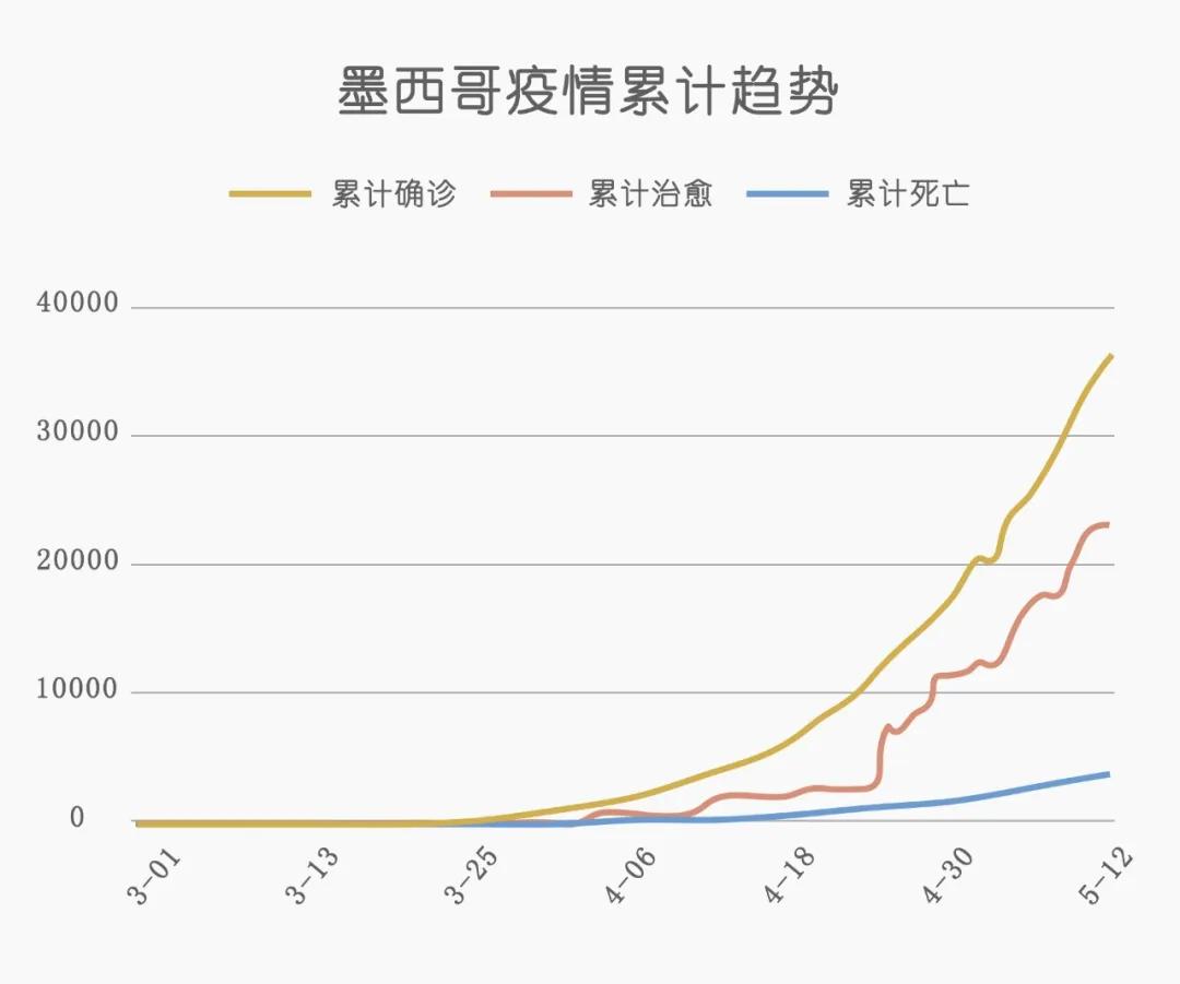 墨西哥饥荒现状,switch墨西哥饥荒