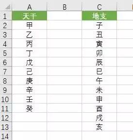 天干地支excel公式,今年怎么用天干地支纪年