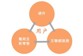 苹果向右小米向左，“非洲之王”传音控股去向何方？