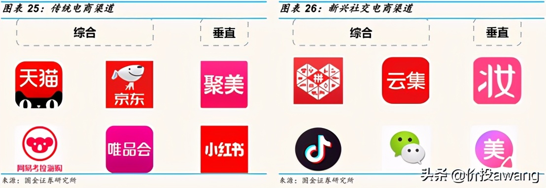 丸美股份现状分析,丸美股份胶原蛋白