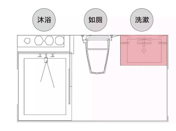 浴室柜怎么选看完这几点不踩坑,浴室柜挑选的这几点你一定要知道