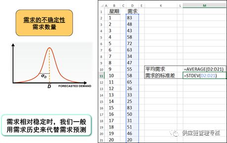 安全库存和库存周转期的管理,库存总量和库存预警的设置