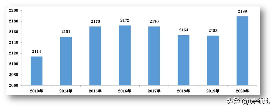北京六环内房价最新价格,三年后北京六环房价