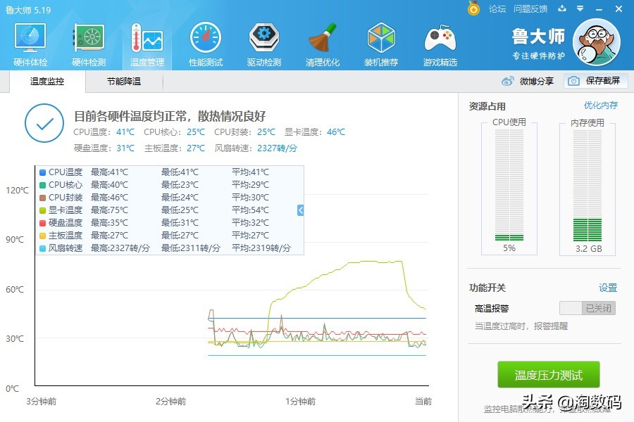 迪兰恒进rx5804g值得入手吗,迪兰恒进rx580首发价