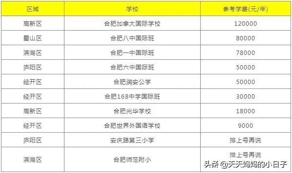 一年1亿土豪学校,一年学费12万以上的学校