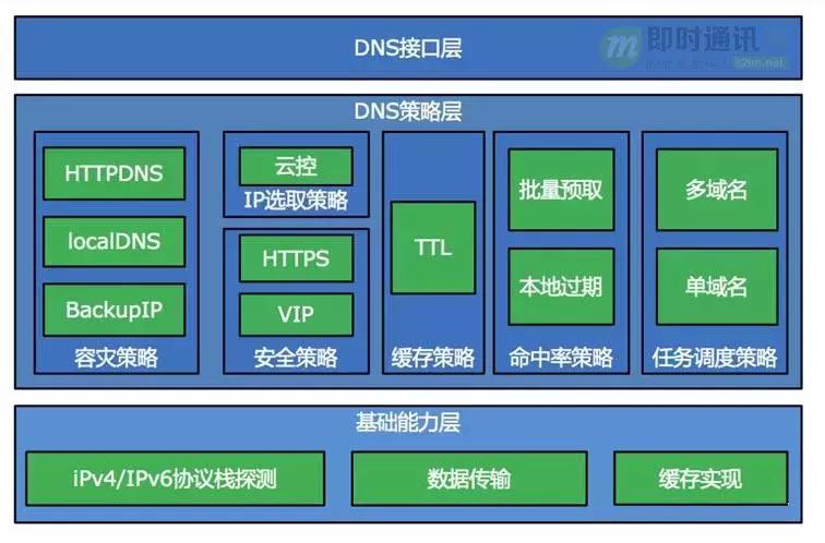 如何提高百度网络优化,百度优化的正确方法