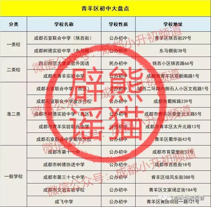 成都北二外和北二外附中怎么样,成都北二外评价