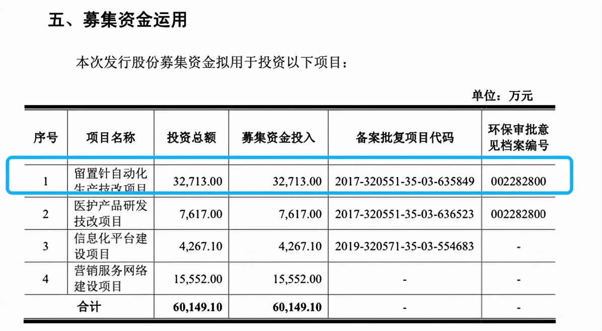 林华医疗是怎么起家的,林华医疗招股书