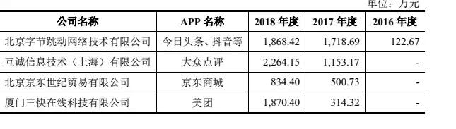 每日一股每天互动,每日一股收益
