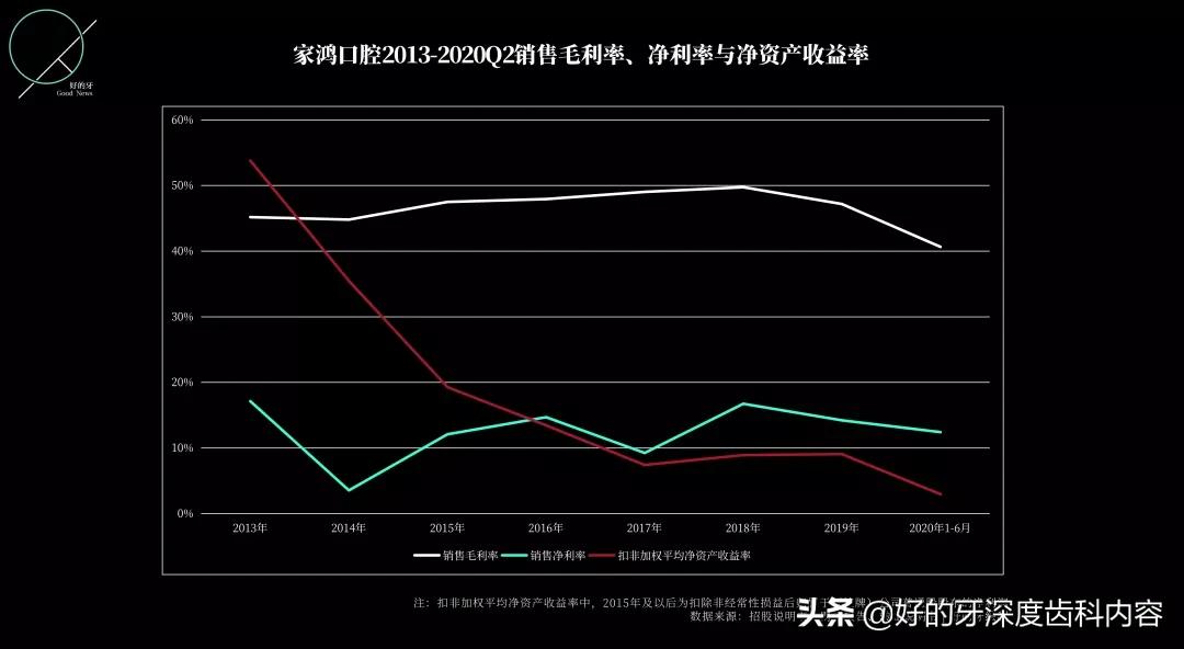 再冲创业板，这一次，家鸿口腔准备好了吗？