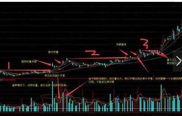 股票涨停后出现十字星,股票大涨后开出十字星
