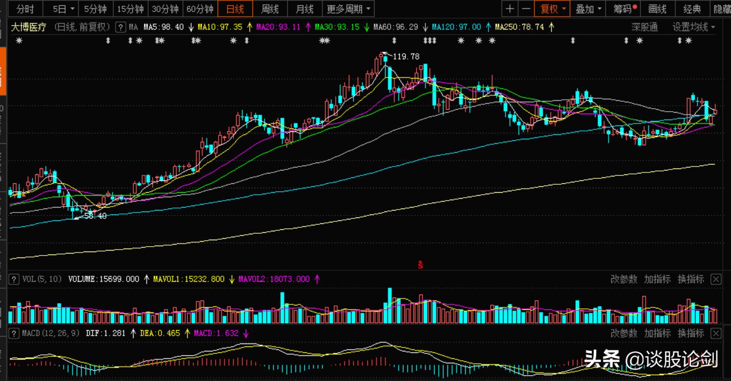10倍股的特征,10倍股的基本特征