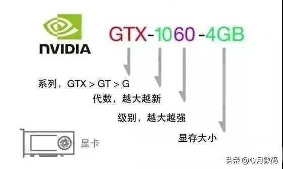 如何自己组装电脑选配置,买个台式电脑配置怎么选