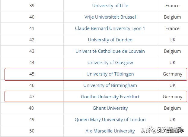 2022欧洲大学排名前200名一览表,欧洲顶尖理工大学排名