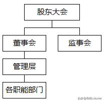 通俗讲解董事长总裁ceo总经理,董事长与ceo通俗讲