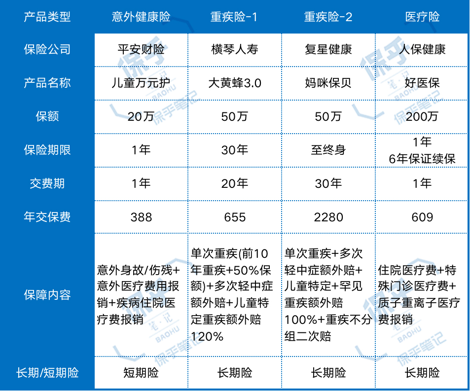 最实用的三种保险,送你一份大礼