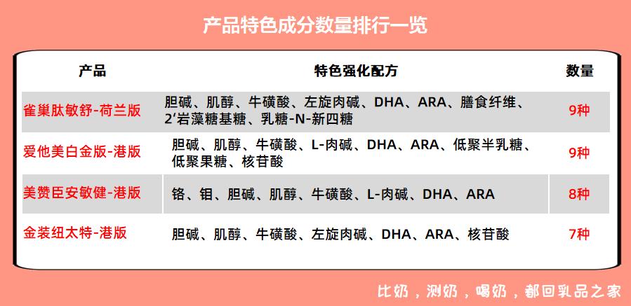 跨境特配奶粉,跨境特配粉母婴