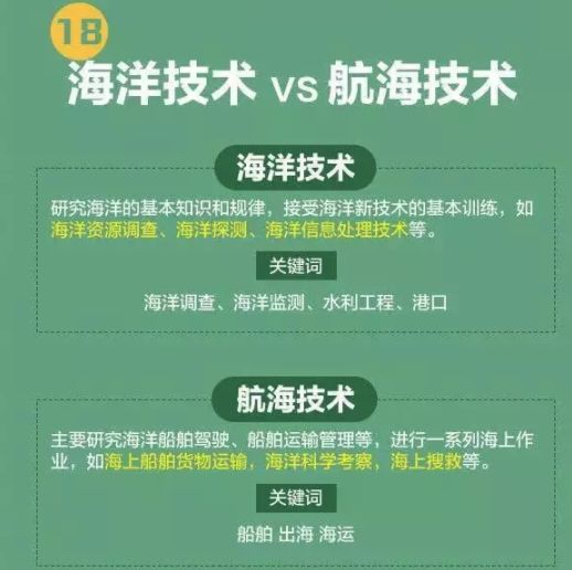 高考分数低能学什么技术,高考前30天逆袭技巧