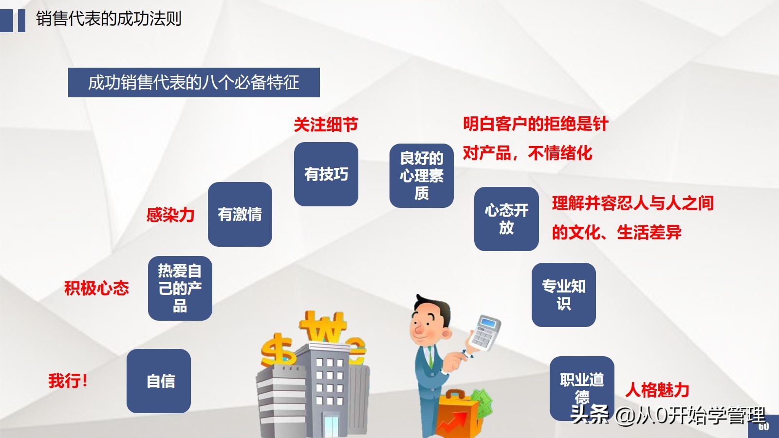 6年上市公司销售vp教你如何拆解销售流程提升团队业绩转化率