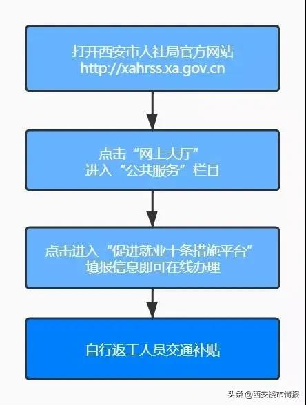今起西安部分商场/景区/售气网点开放！东京奥运会可能会取消？