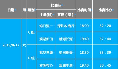 深圳市农商行杯社区篮球赛龙岗,助力社区文明建设