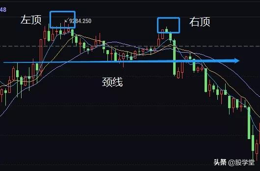双底w底形态选股方法,股市逃顶技巧