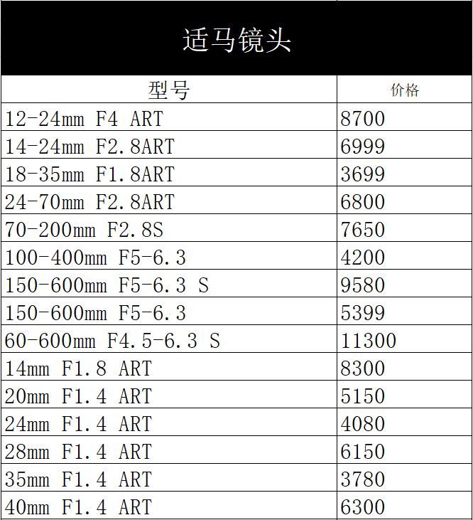 佳能5ds销量,佳能5ds相机值得购买吗