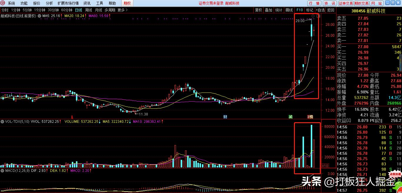 又一风口突袭！接力超级题材无线耳机，最全传感器题材股（名单）