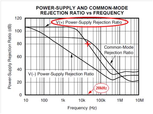 opa2111kp运放参数,8种运放基本应用