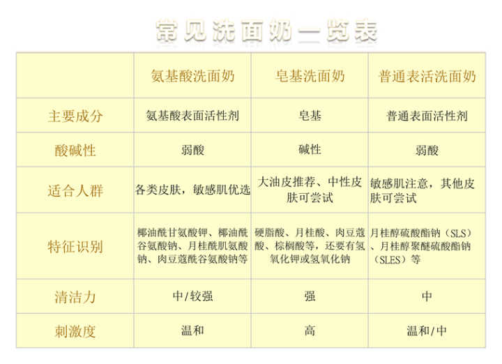 新手化妆教程简单几步,新手半联动起步演示教程