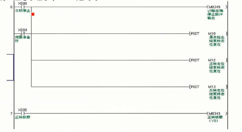 plc定位指令怎么调,plc定位指令脉冲数怎么读取