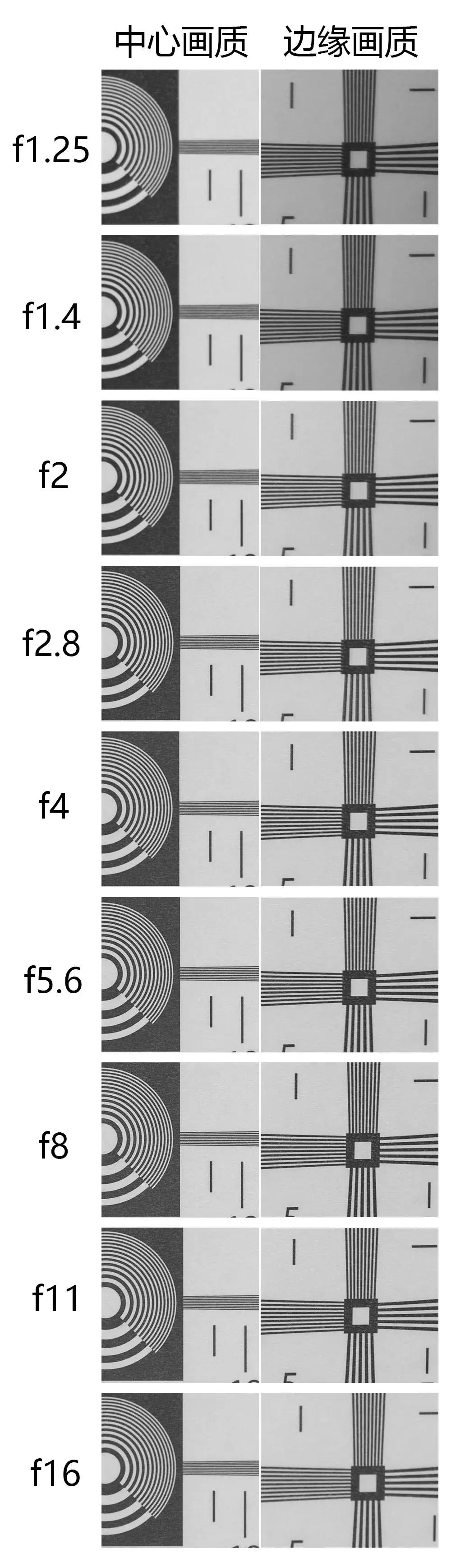 七工匠m75mm摄影成功了吗,七工匠35mmf1.4和50mmf1.8选哪个
