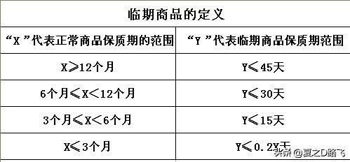 超市和便利店如何处理临期商品,超市临期的饮料怎么处理