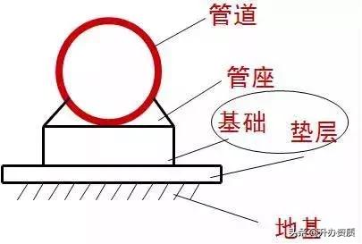 市政管道识图基础从零开始,市政污水排污管道图纸识图
