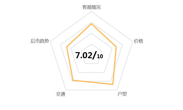 鑫城小区最好房评,保利鑫城小区房评测