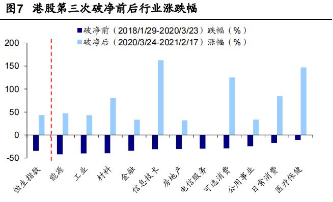 恒指冲高又回落港股年末怎么走,恒指破净最新消息