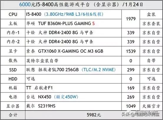「装机帮扶站」第353期:去京东淘一台父母的游戏机(含显示器)