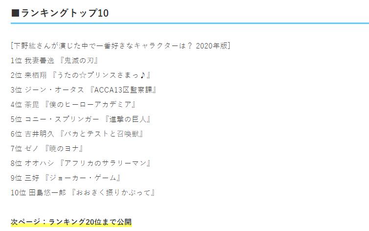 人气动漫声优第一,下野紘配过哪些动漫