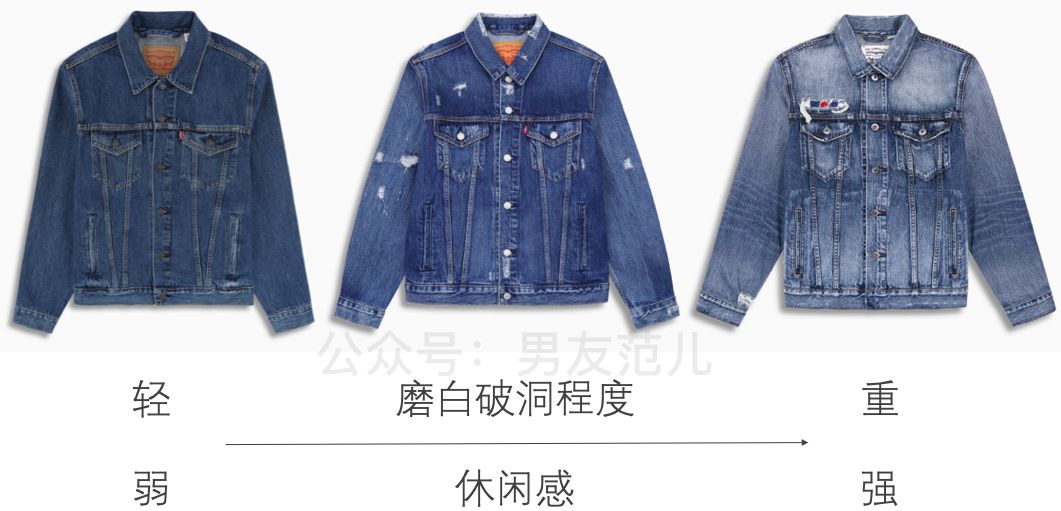 牛仔夹克怎么穿好看男生,牛仔夹克里边怎么搭配