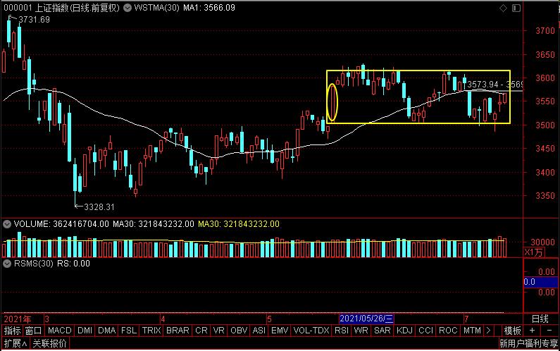 大盘分析及精选股票,大盘走势图表