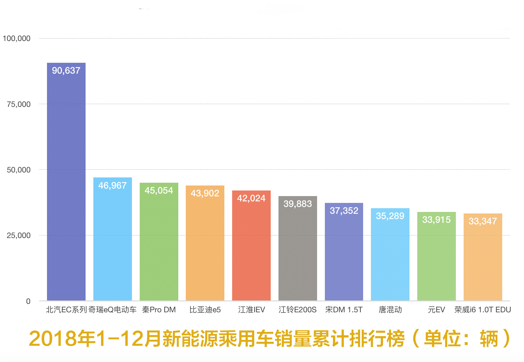 新能源取代燃油车是不可逆趋势,新能源汽车和燃油车的未来趋势