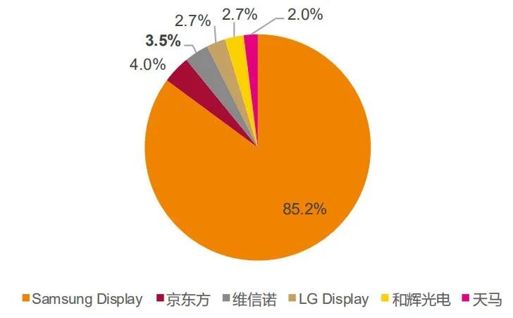 维信诺只做oled吗,维信诺oled最新消息