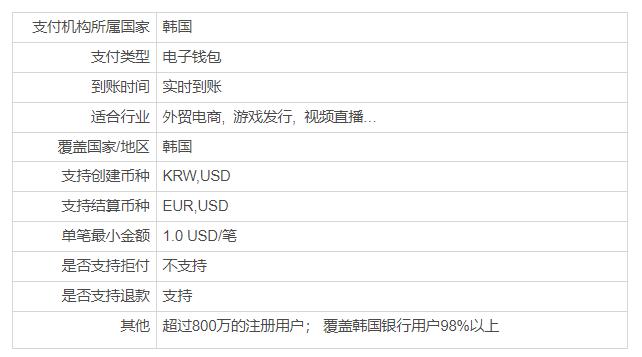 外贸独立站自建站公司,外贸独立站获客平台