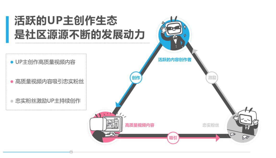 哔哩哔哩和b站有区别,哔哩哔哩b站在线看免费