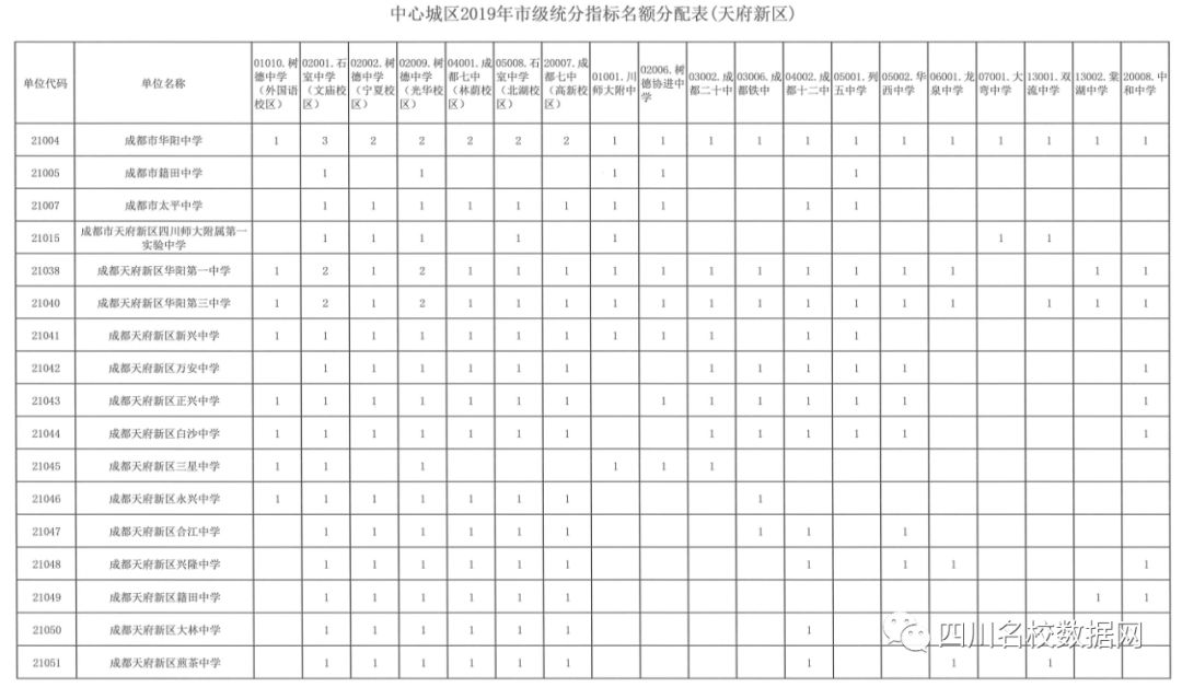 初升高指标到校有没有猫腻,初升高指标到校是看学籍还是学位