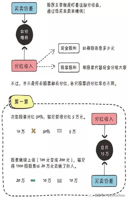 炒股新手必读从零开始,炒股要看书籍